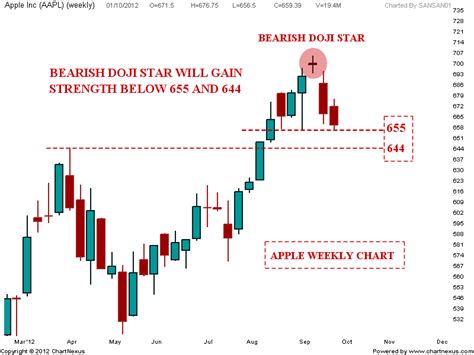 The Best Trend and Momentum Indicators for the Stock and Forex Market ...