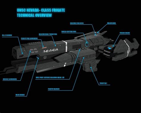 UNSC FRIGATE - 'EL SALVADOR' by calamitySi on DeviantArt | Halo ships ...