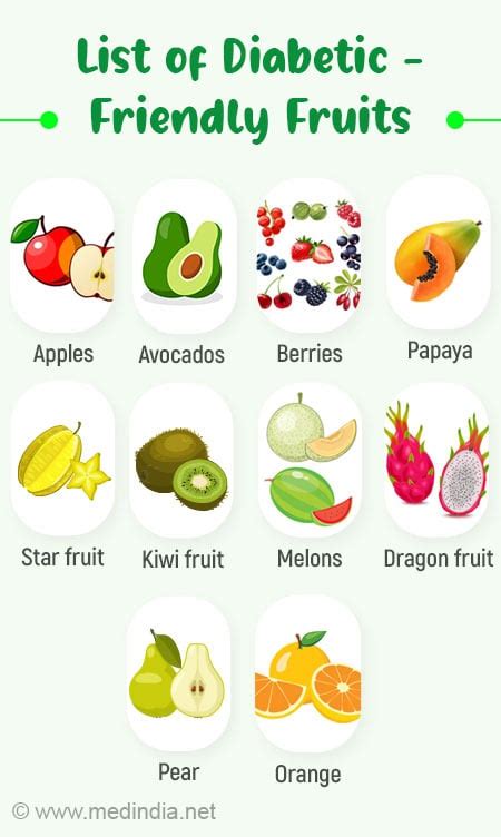 Fruits for sugar patients in india - Food Keg