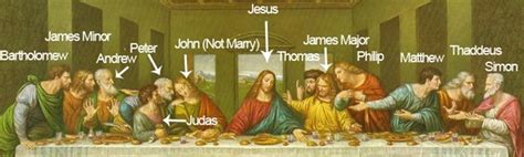 The Last Supper Names