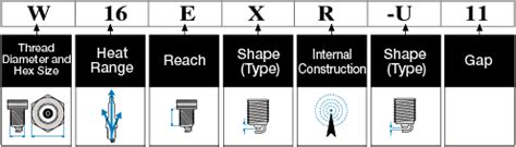 Spark plug gap chart - Torque Advisor