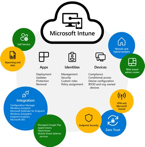 Managed IT Services Blog by Rutter Networking Technologies | Rutter ...