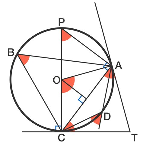 Circle Geometry Properties | Brilliant Math & Science Wiki