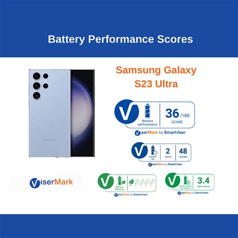 Samsung Galaxy S23 Ultra - Battery Performance: ViserMark Score