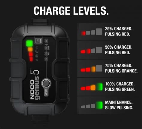 NOCO GENIUS 5 BATTERY CHARGER LITHIUM