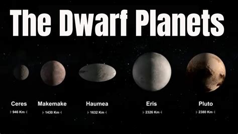 Meet the 5 Dwarf Planets - YouTube