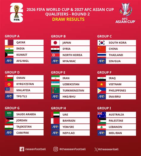 Football World Cup Qualifiers 2024 Schedule - carte btp