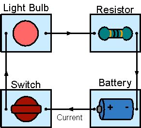 Direct Current Circuit