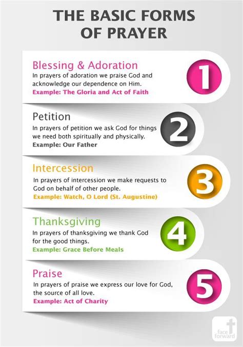 Explain the Different Types of Prayer