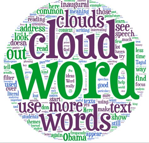 10 Tips and Tools to Teach Using Word Clouds | Teaching reading ...