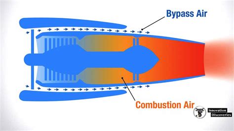 Turbofan Engine Diagram