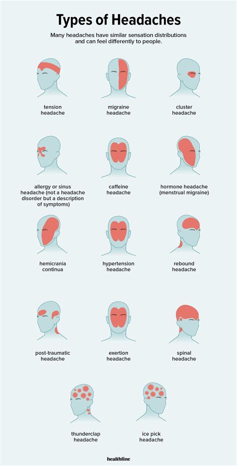 Types of Headaches: Symptoms, Causes, Treatments, and More | Headache ...