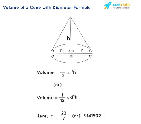 Volume of a Cone with Diameter - Formula, Definition, Examples