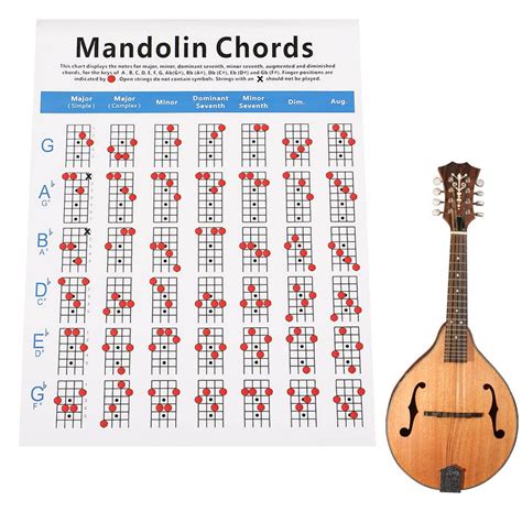 Mandolin Chord Chart Printable