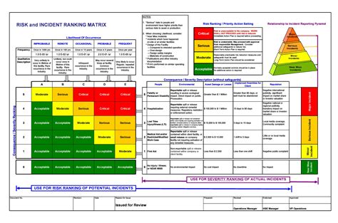 Perfect Tips About Excel Risk Matrix Chart - Popking