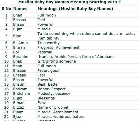 Best islamic baby boy names with meaning starting a 9 – Artofit