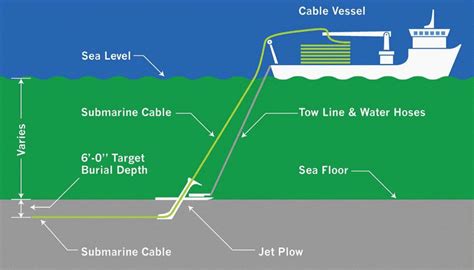 Submarine Cables – The Ultimate FAQ Guide - Jiangsu Honest Cable Co.,Ltd.