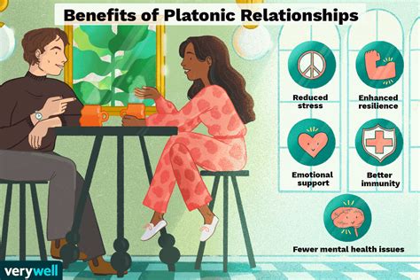 What's The Meaning Of Platonic Relationship - figs and dates