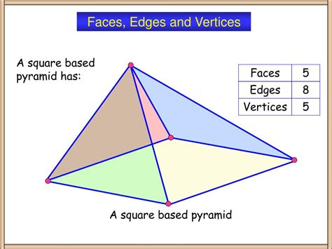 Pentagonal Pyramid Faces Edges Vertices / what is the face,vertices,and ...