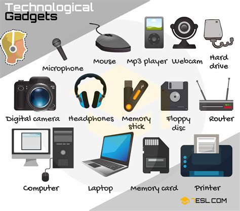 Danh sách Tiện ích Công nghệ/ Tech Gadgets List – Việt Coder