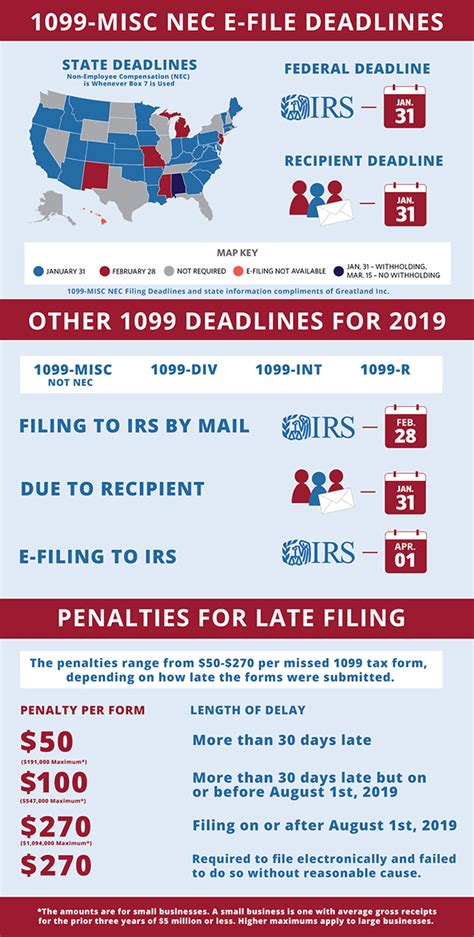 TAX DEADLINES FOR FILING 1099-MISC, 1099-DIV, 1099-INT AND 1099-R ...