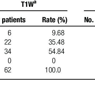 Density characteristic of falcine meningioma on non-contrast MRI prior ...