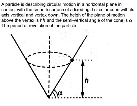 A smooth right circular cone of semi vertical angle alpha=tan^-15/