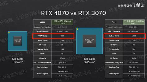 TwoSixThreeNineOneSevenEight: Nvidia Geforce Rtx 4070 Laptop Gpu Vs ...