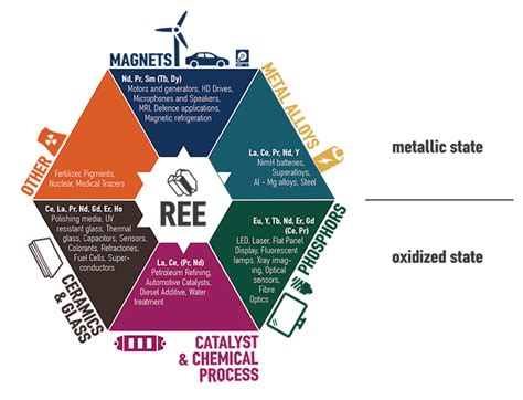 What are Rare Earth Elements? | EuRare Project | Home