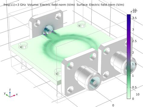 Wilkinson Power Divider Simulation | COMSOL Blog