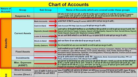 Gyan Yagya - How to decide the right group with the help of Chart of ...