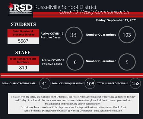 Covid-19 Message from District Administrators | Russellville School ...