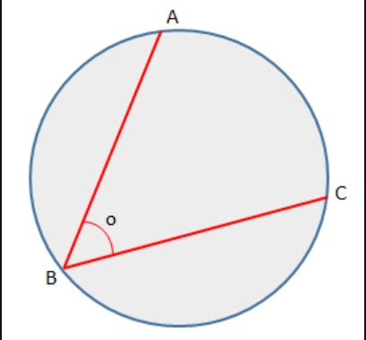 Inscribe Angle Calculator - Calculator Academy