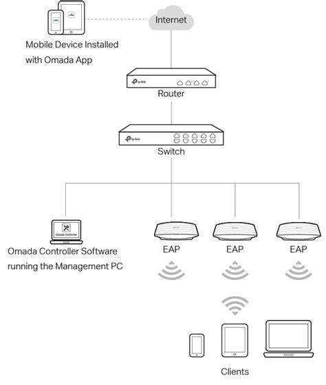 configuring-omada-app-for-omada-controller