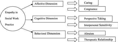 What Is A Practice Framework In Social Work | Webframes.org