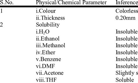 Physical/Chemical Properties of PVC flex materials | Download ...