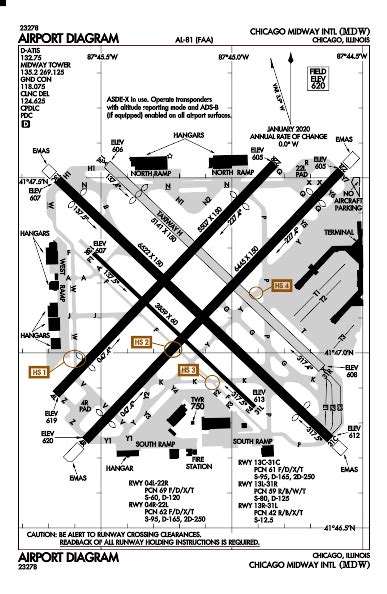 MDW AIRPORT CODE | Midway International Airport