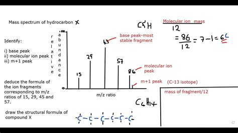 Interpreting Mass Spectrum Charts #capechemistry #massspectrometry ...