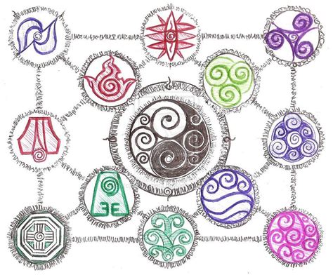 Avatar Elemental Symbols by dcrisisbeta Magic Drawing, Element Symbols ...