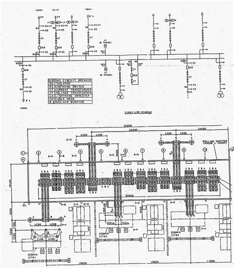 Electrical Substation Layout