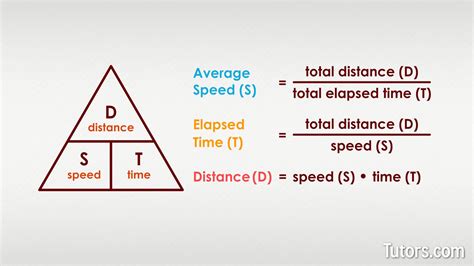 11+ Lap Speed Calculator - SheonaghFarzad