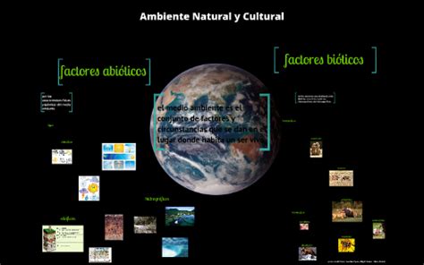 Ambiente Natural y Cultural by Fernando Martinez espinosa on Prezi Next