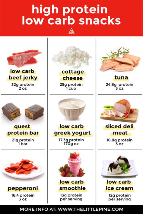 15 Best High Protein Low Carb Snacks Recipes – Easy Recipes To Make at Home