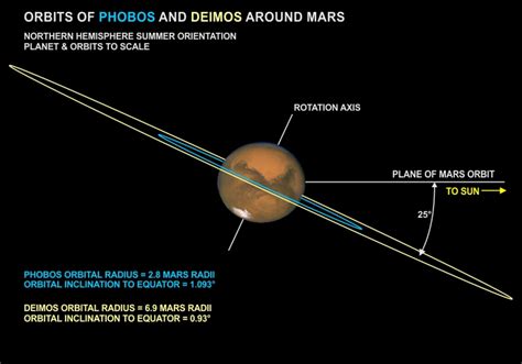 Q&A: Deimos Eclipsed by Phobos – SKY LIGHTS