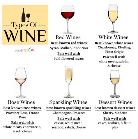 15 Different Types of Wine and Their Tastes You Need to Know About