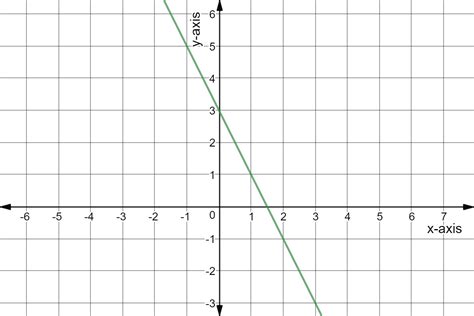 Slope-Intercept Form from a Graph - Examples & Practice - Expii