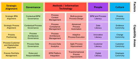 Business Architecture Capability Maps Example