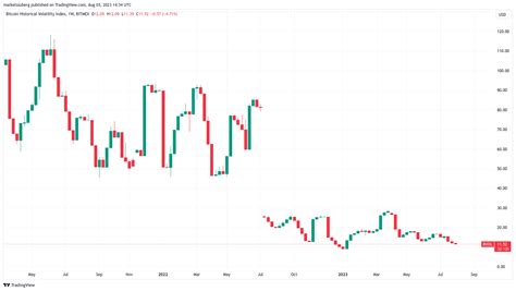 BTC price risks new sub-$29K dip as Binance fears test Bitcoin bulls