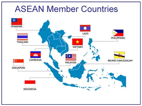 Time To Invest In Association of South East Asian Nations Using The ...