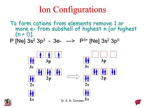 Nitrogen Electron Configuration (N) with Orbital Diagram